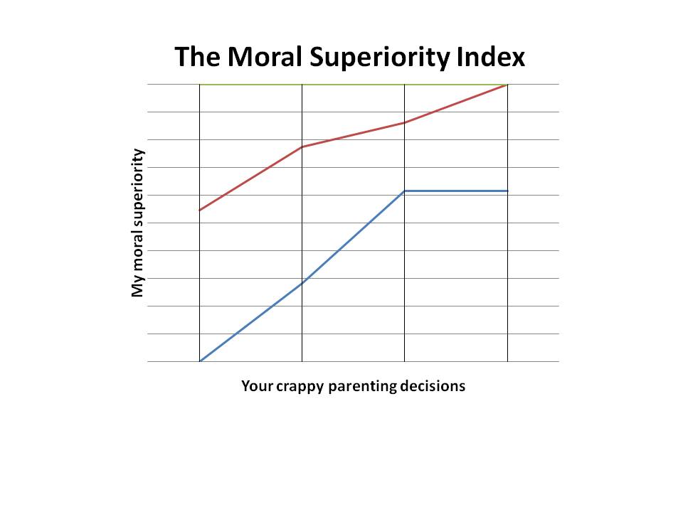 MORALSUPERIORITYINDEX