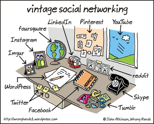 SocialNetworking