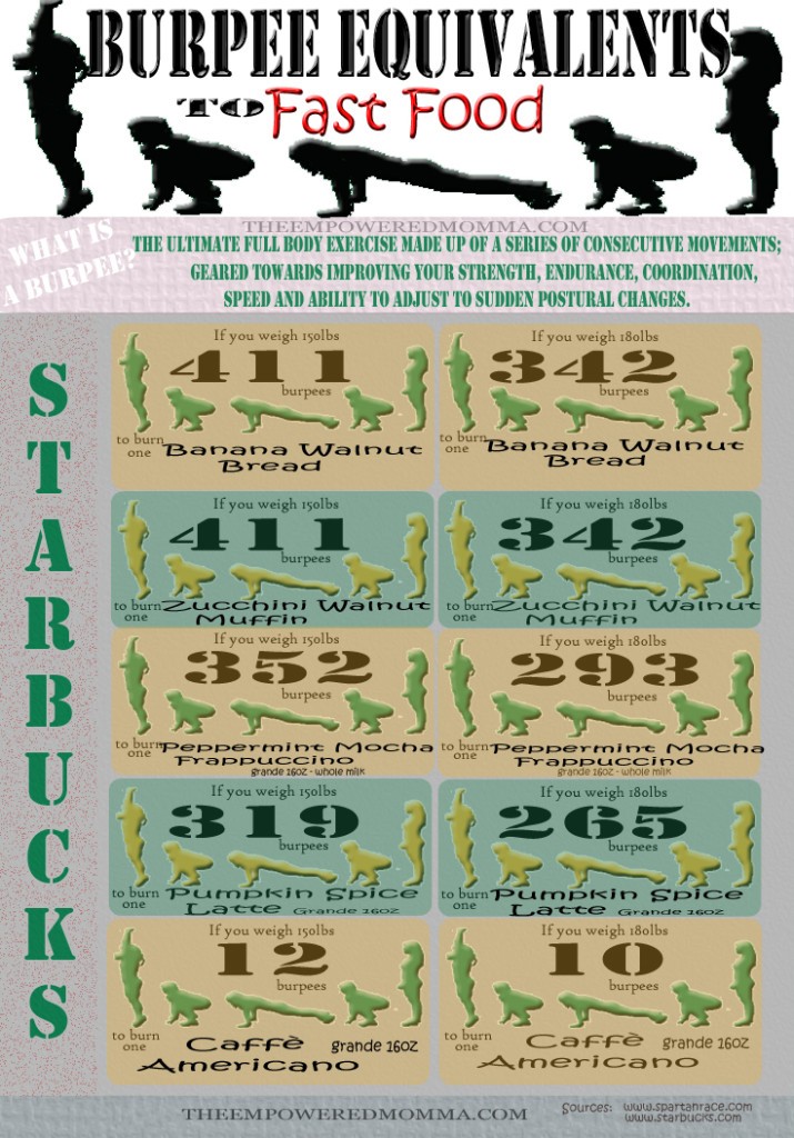Burpie_Equivalents_STARBUCKS-copy1-715x1024 Burpie_Equivalents_STARBUCKS-copy1-715x1024