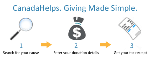 CanadaHelps-How-To-Give CanadaHelps-How-To-Give