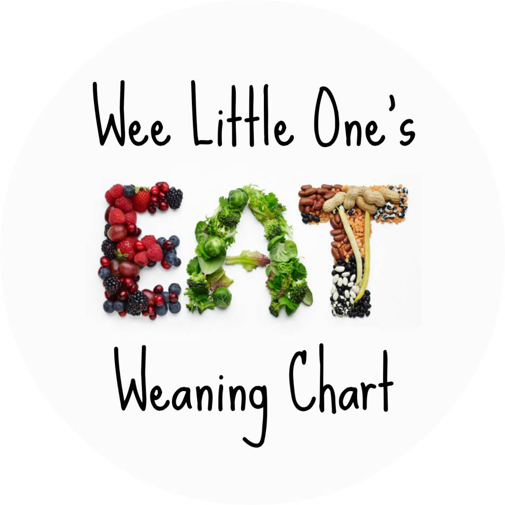 weaningchart