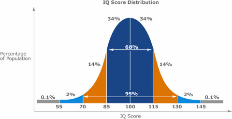 iq_bell_curve iq_bell_curve