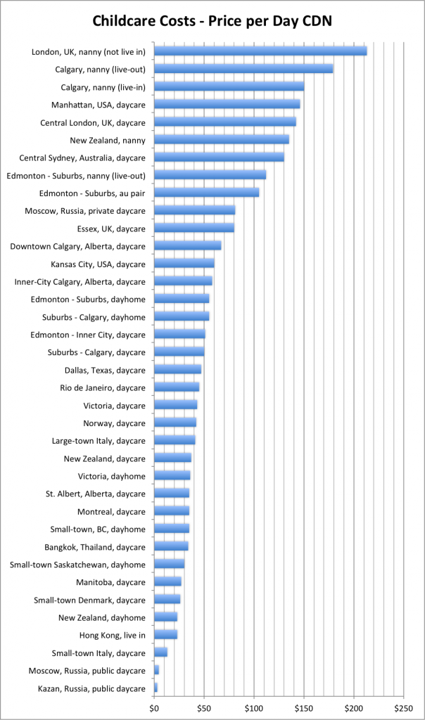Childcare-Costs-Main