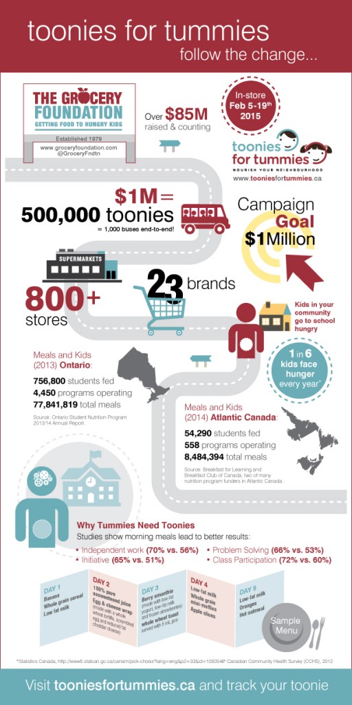 TFT_Infographic_2015_ART TFT_Infographic_2015_ART