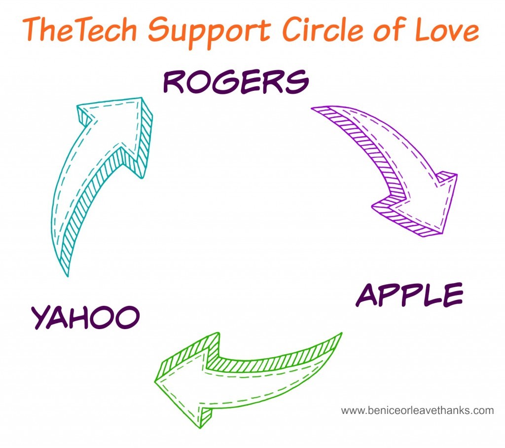 The-Tech-Support-Circle-of-Love-1024x908 The-Tech-Support-Circle-of-Love-1024x908