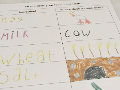 literacy-and-pancakes-chart literacy-and-pancakes-chart