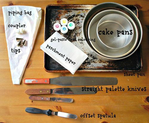 Baking Essentials for Beginners, Baking Basics Guide