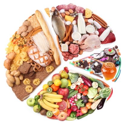 calories