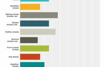 Recipe-type-survey-Apr-2015-610x580