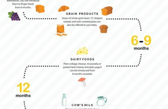 first_foods_for_babies_infographic_sized_for_article_page-1