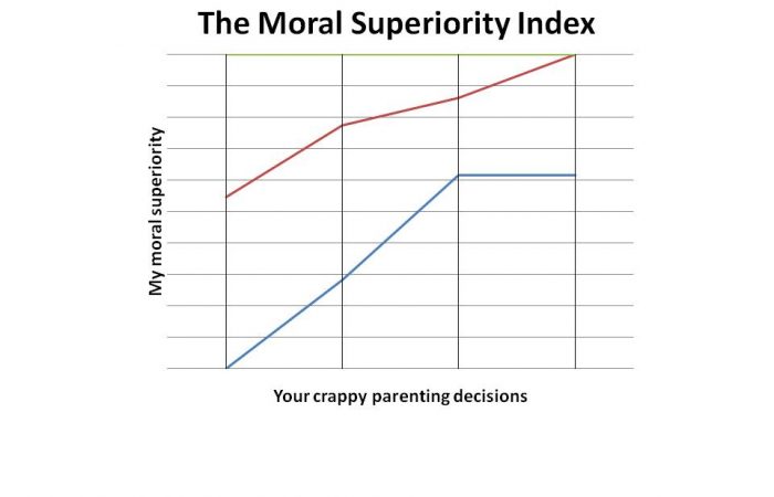 MORALSUPERIORITYINDEX