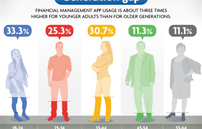 financial-apps