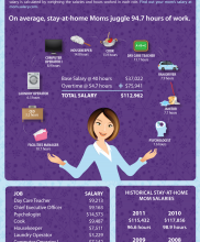 stay-at-home-mom-worth-182x300