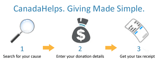 CanadaHelps-How-To-Give