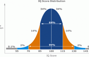 iq_bell_curve