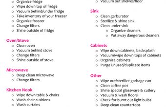 Kitchen Spring Cleaning checklist