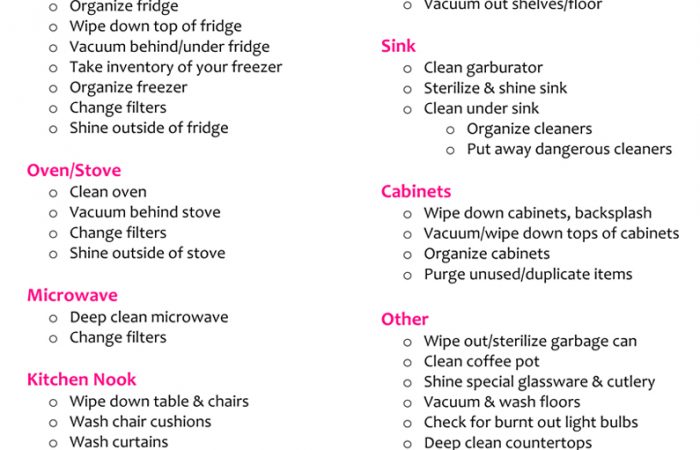 Kitchen Spring Cleaning checklist