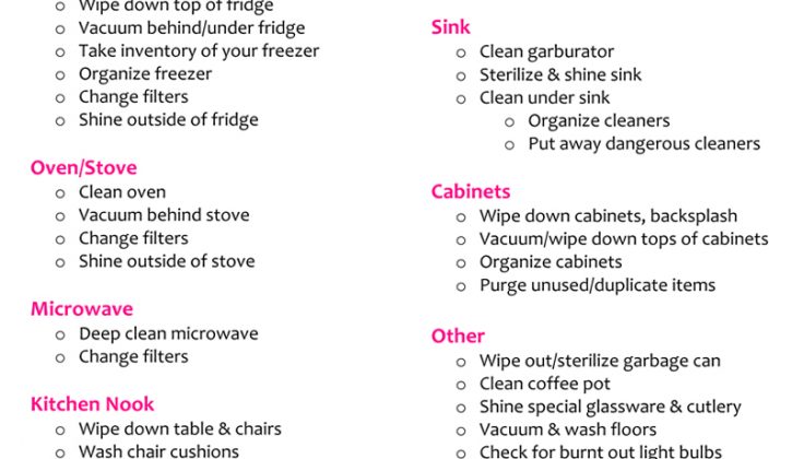 Kitchen Spring Cleaning checklist