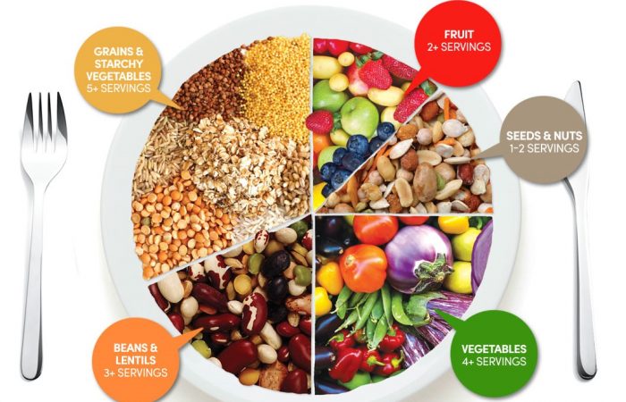 food_pyramid_vegetarian_food_guide-2