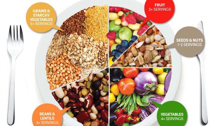 food_pyramid_vegetarian_food_guide-2